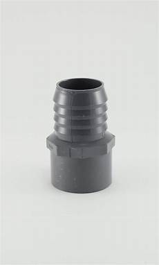 Poly Pipe Drainage